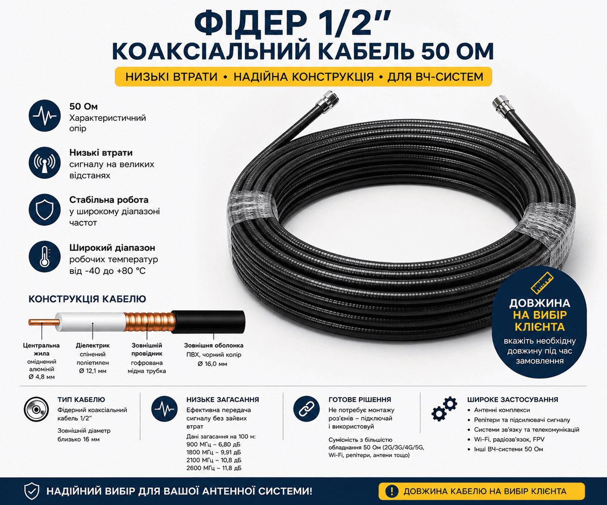 Кабельний пігтейл фідер 1/2 N-male / N-male