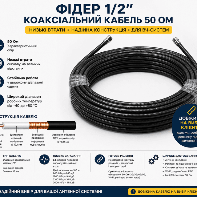 Кабельний пігтейл фідер 1/2 N-male / N-male
