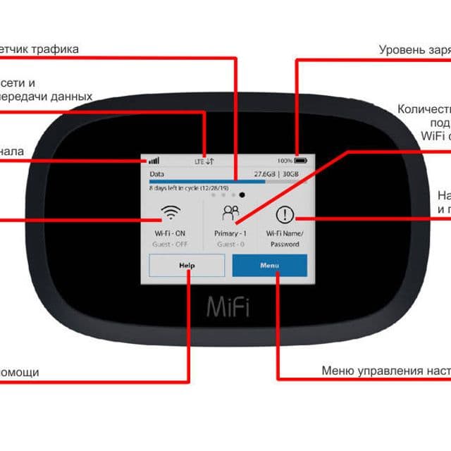 4G LTE WiFi роутер Novatel 8000 (MiFi 8800) LTE Cat.18