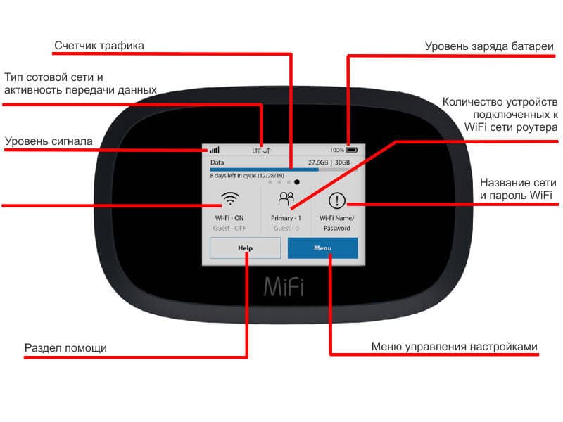 4G LTE WiFi роутер Novatel 8000 (MiFi 8800) LTE Cat.18