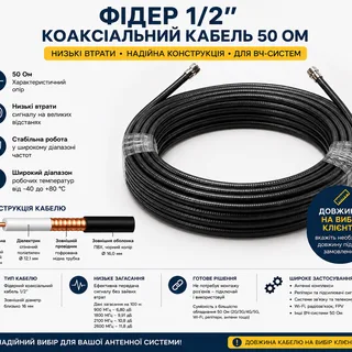 ВЧ кабель та пігтейли (джампери)